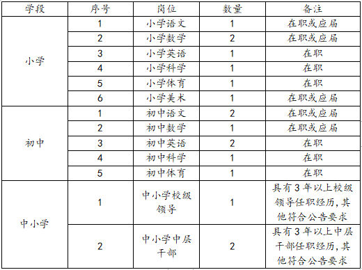 浙江杭州教師招聘