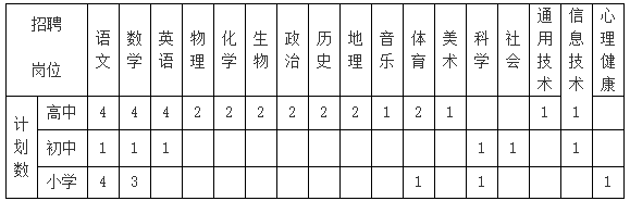 浙江教師招聘