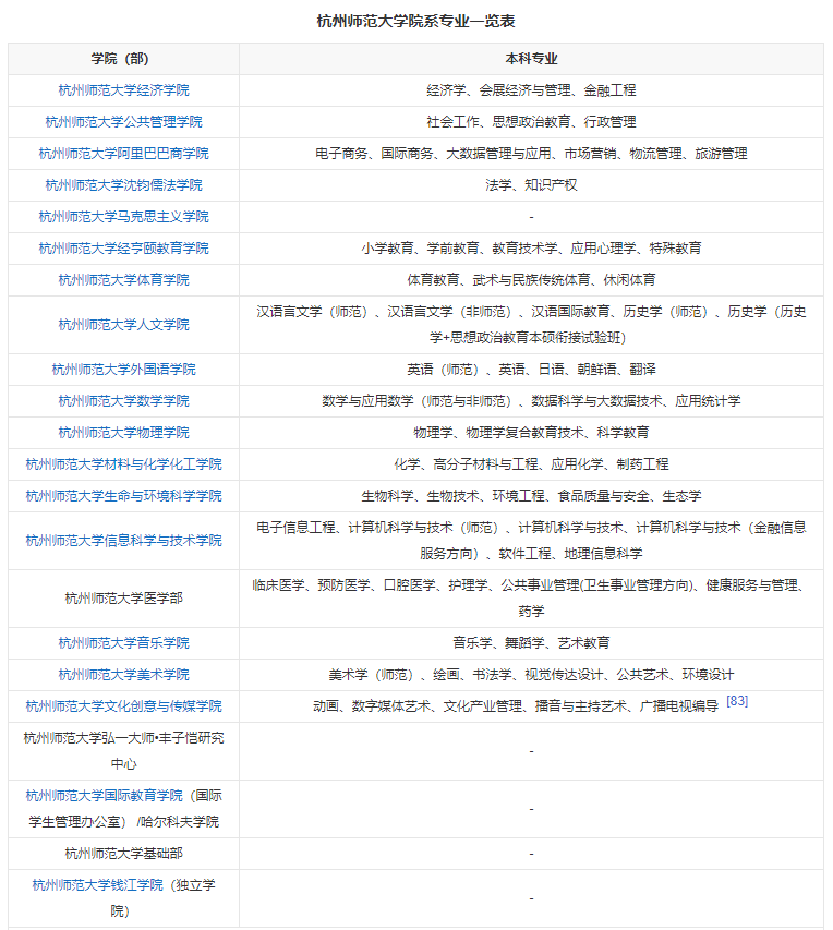 杭州師范大學人事處