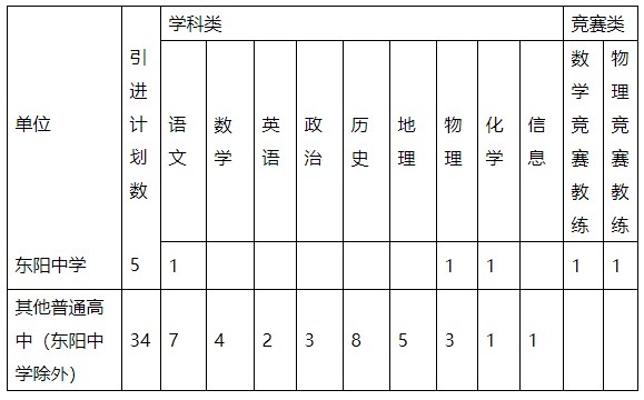 浙江教師編制考試