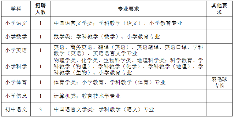 浙江嘉興教師招聘